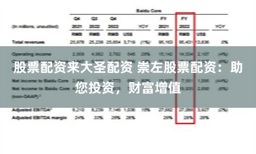 股票配资来大圣配资 崇左股票配资：助您投资，财富增值