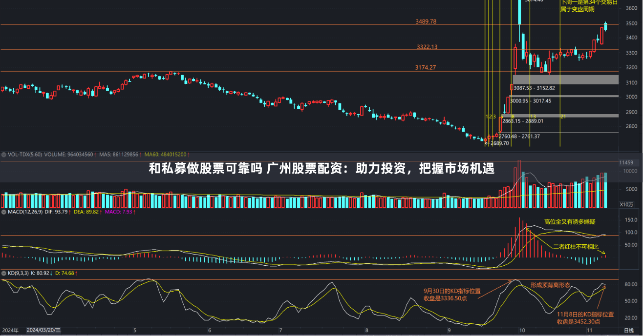 和私募做股票可靠吗 广州股票配资：助力投资，把握市场机遇