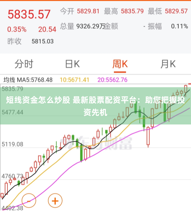 短线资金怎么炒股 最新股票配资平台：助您把握投资先机