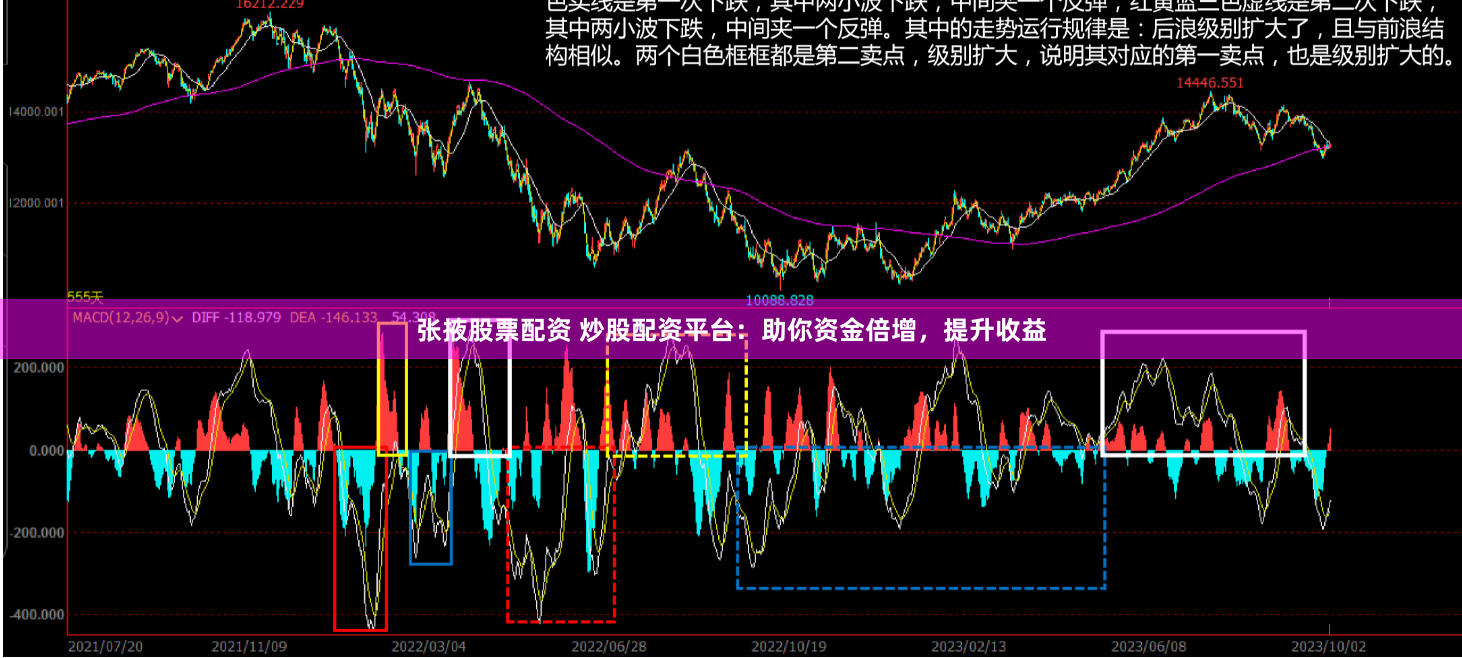 张掖股票配资 炒股配资平台:助你资金倍增,提升收益