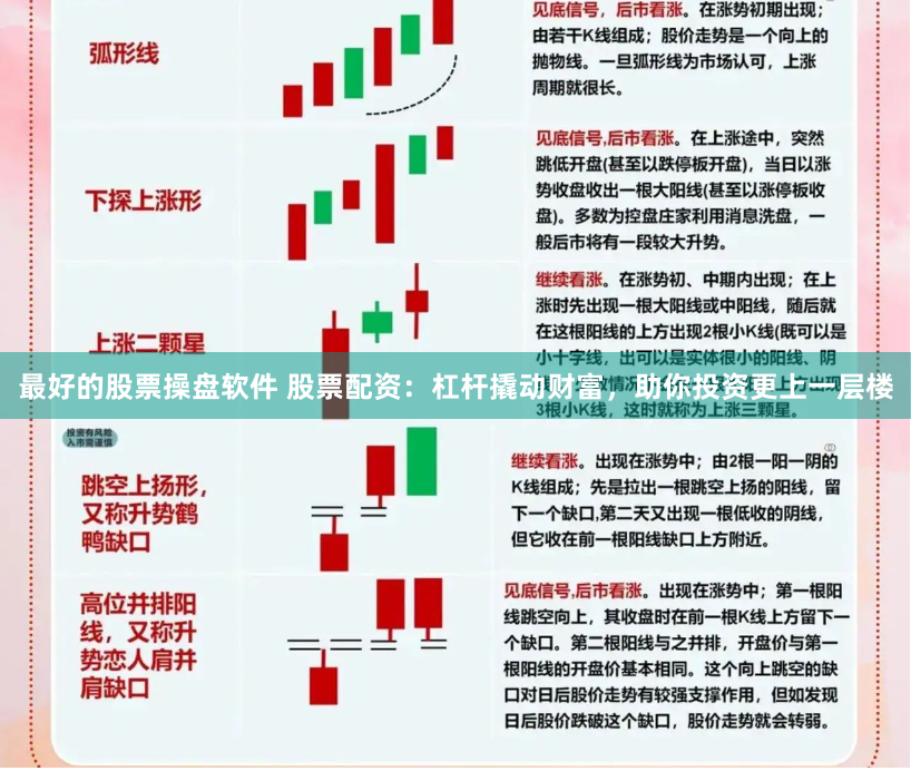 最好的股票操盘软件 股票配资：杠杆撬动财富，助你投资更上一层楼