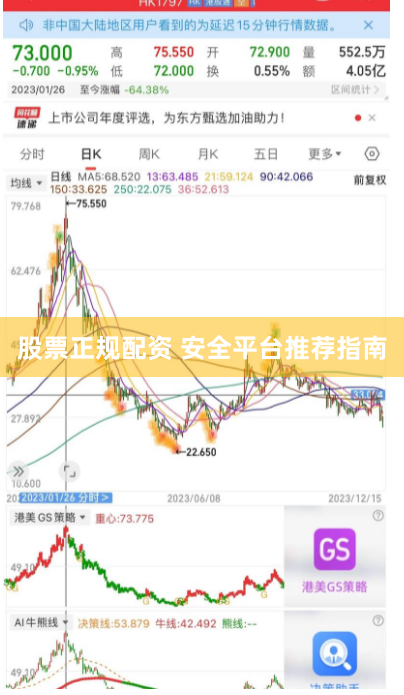 股票正规配资 安全平台推荐指南