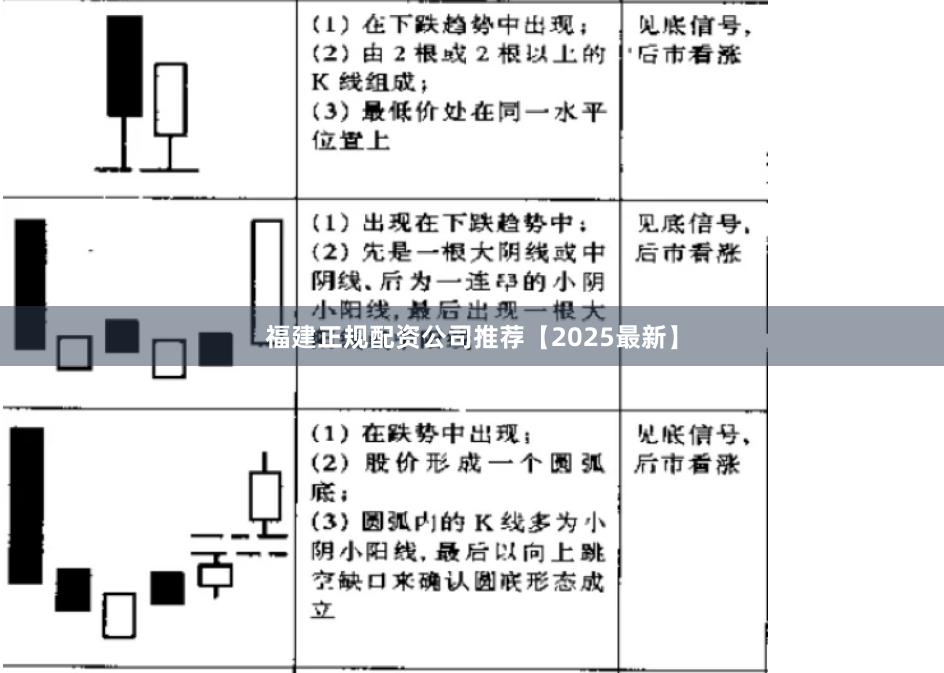 福建正规配资公司推荐【2025最新】
