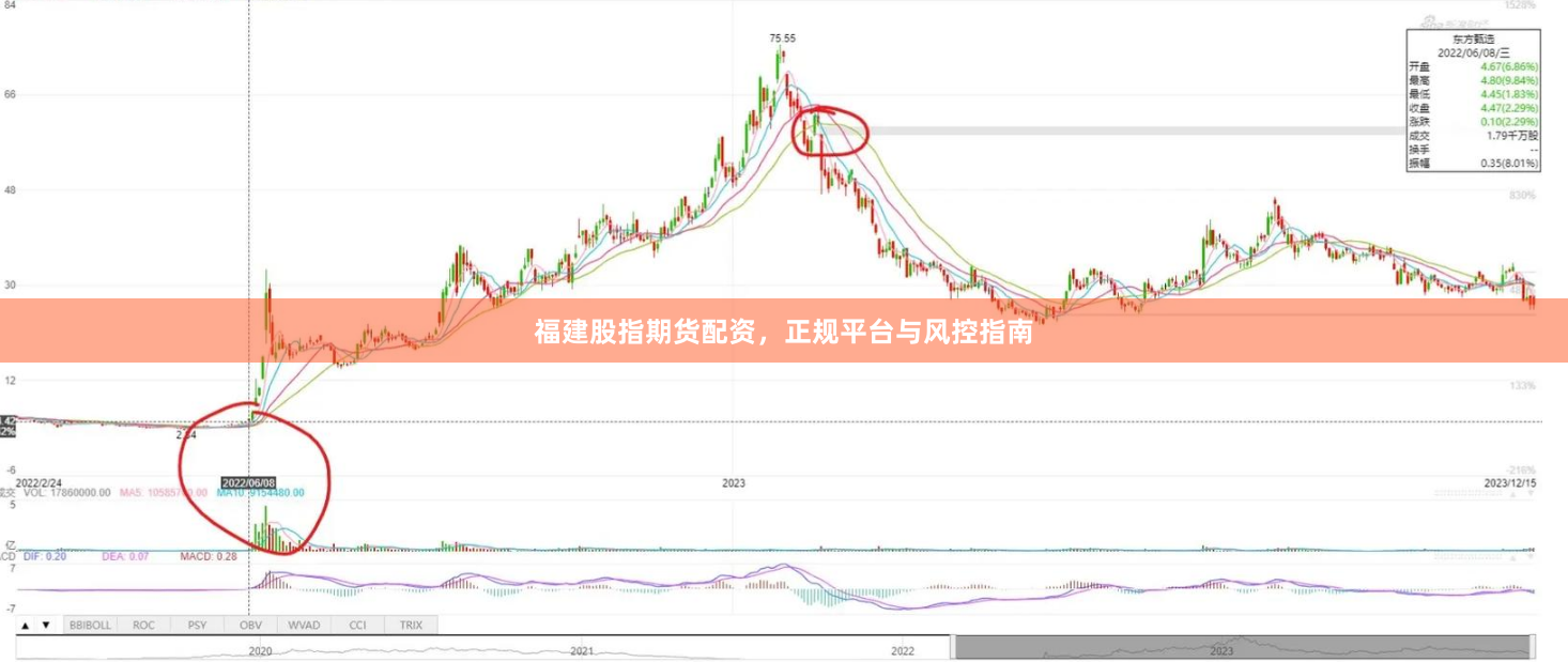 福建股指期货配资，正规平台与风控指南