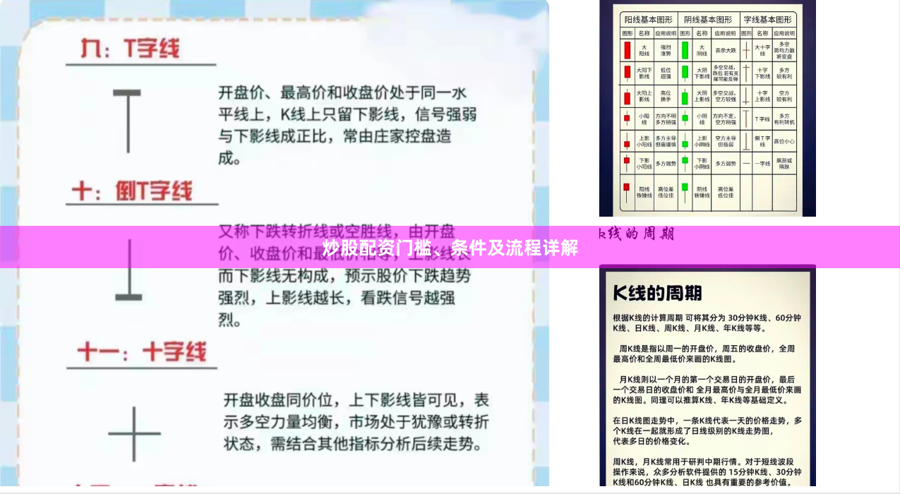 炒股配资门槛、条件及流程详解