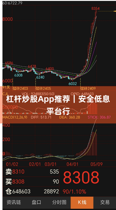杠杆炒股App推荐｜安全低息平台行
