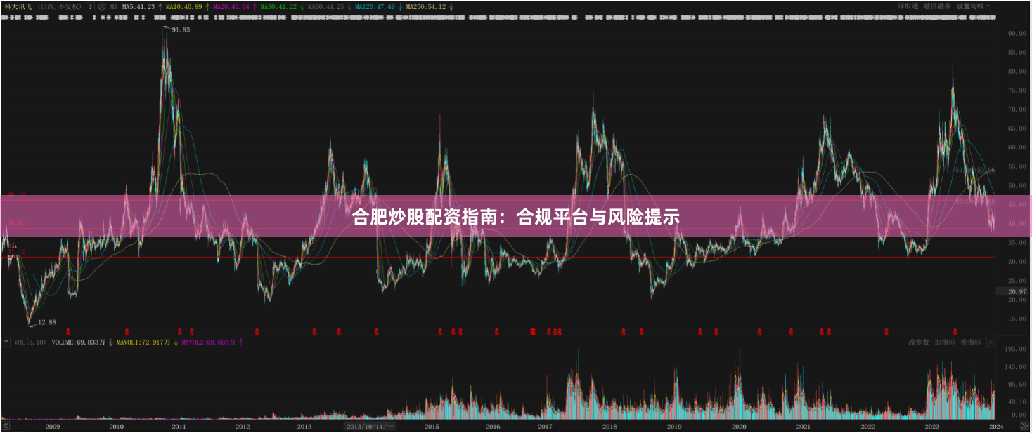合肥炒股配资指南：合规平台与风险提示